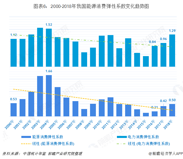 大数据 元数据管理_数据中心能耗管理_公共建筑能耗限额管理