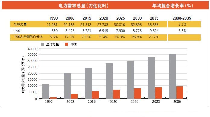 大数据 元数据管理_数据中心能耗管理_公共建筑能耗限额管理