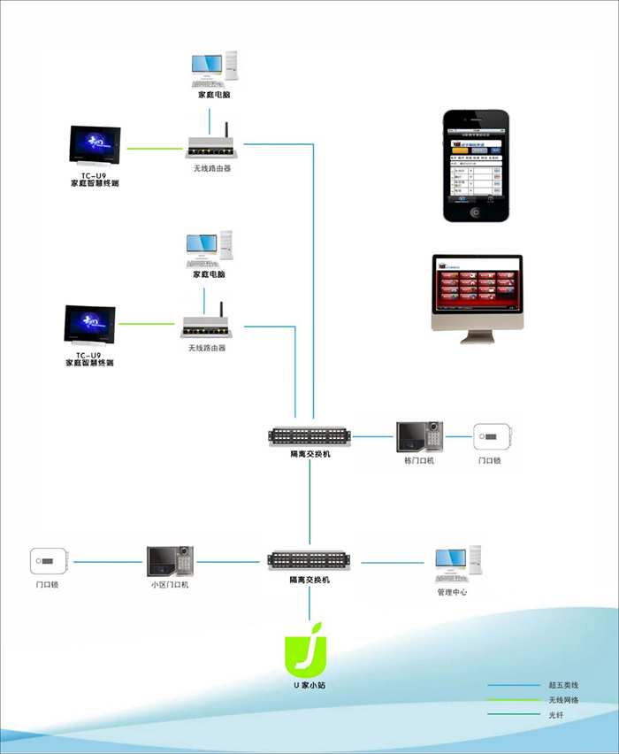 楼宇自控系统厂商_浅述智能化楼宇安保系统现状及存在的问题_自控延时系统