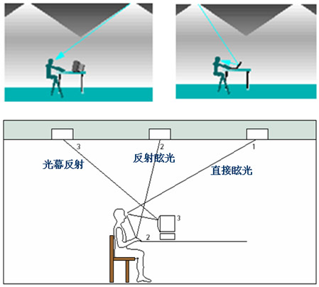 捷联惯导系统_捷联式惯导系统_光导照明系统