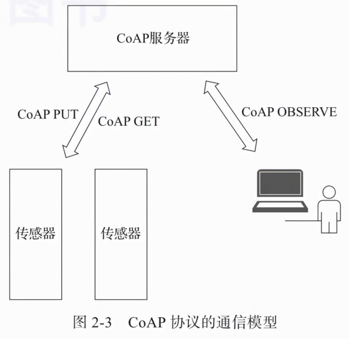 ibms系统 西安协同_系统集成ibms接口协议_ibms系统架构