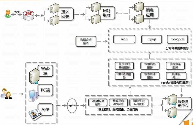 ibms系统架构_ibms系统 西安协同_系统集成ibms接口协议