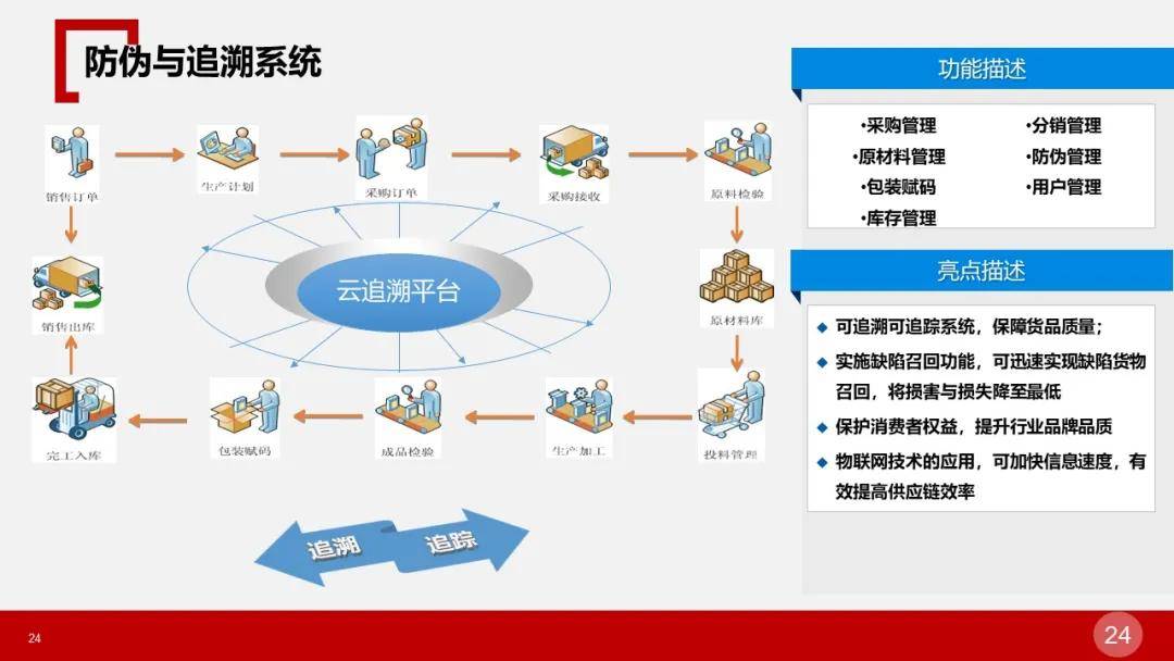 古雷石化产业园区_智慧产业园区_产业园区