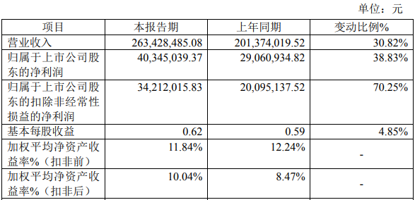 科达自控年报.png