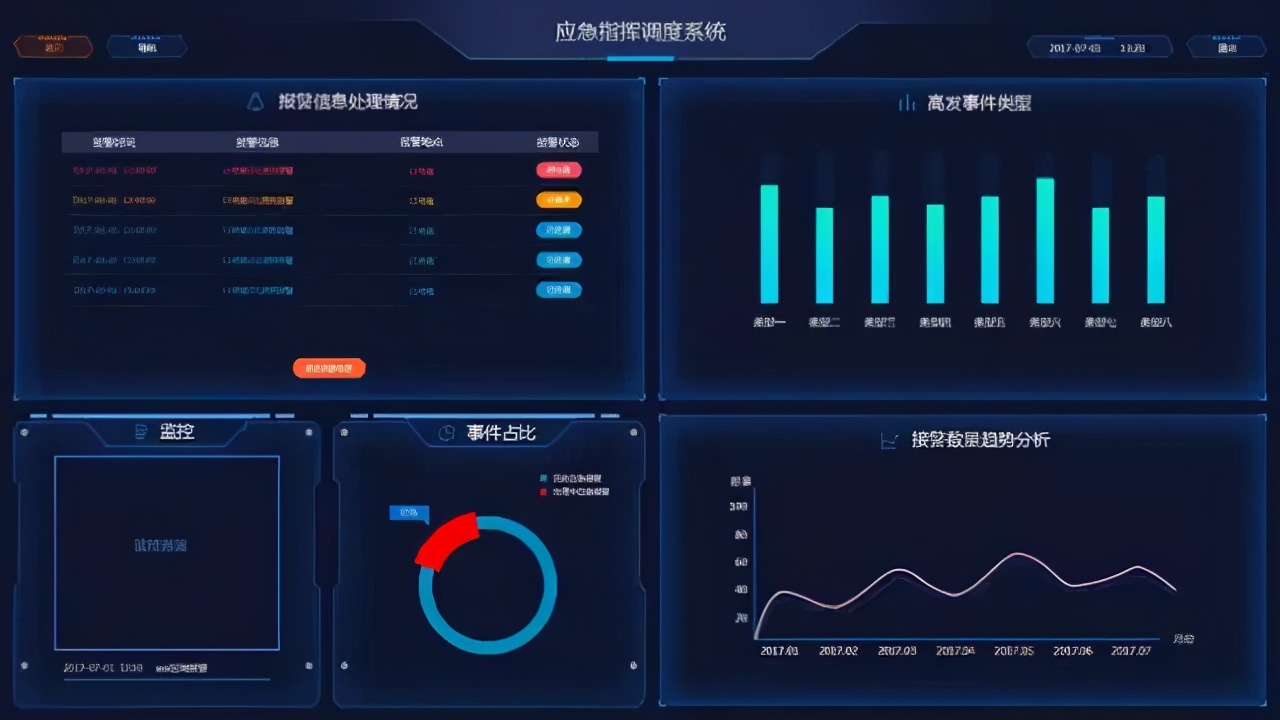 应急指挥系统是什么？有多大的市场蛋糕？