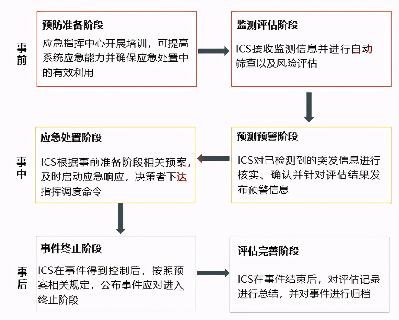 应急指挥系统是什么？有多大的市场蛋糕？
