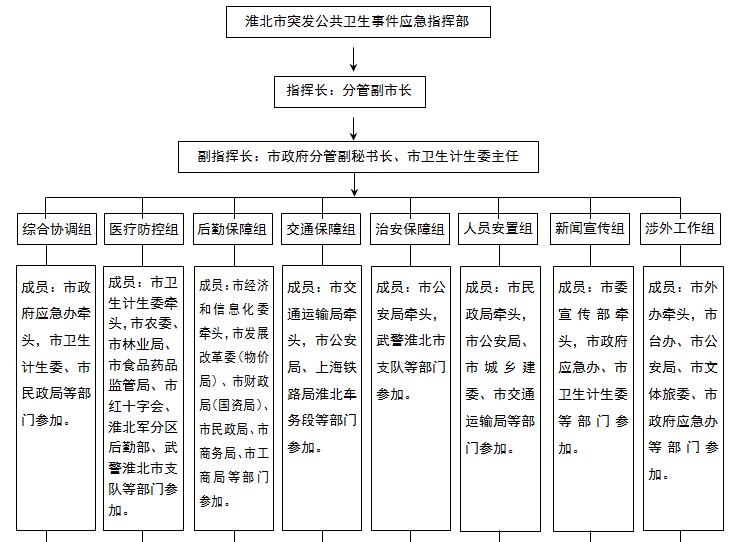 应急指挥系统设计_应急指挥系统_应急指挥平台