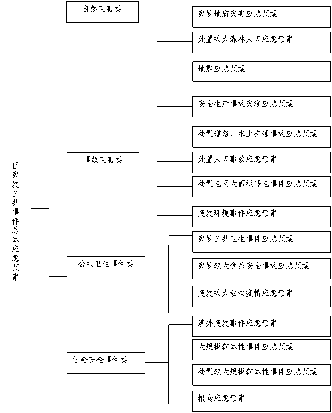 应急指挥系统设计_应急指挥平台_应急指挥系统