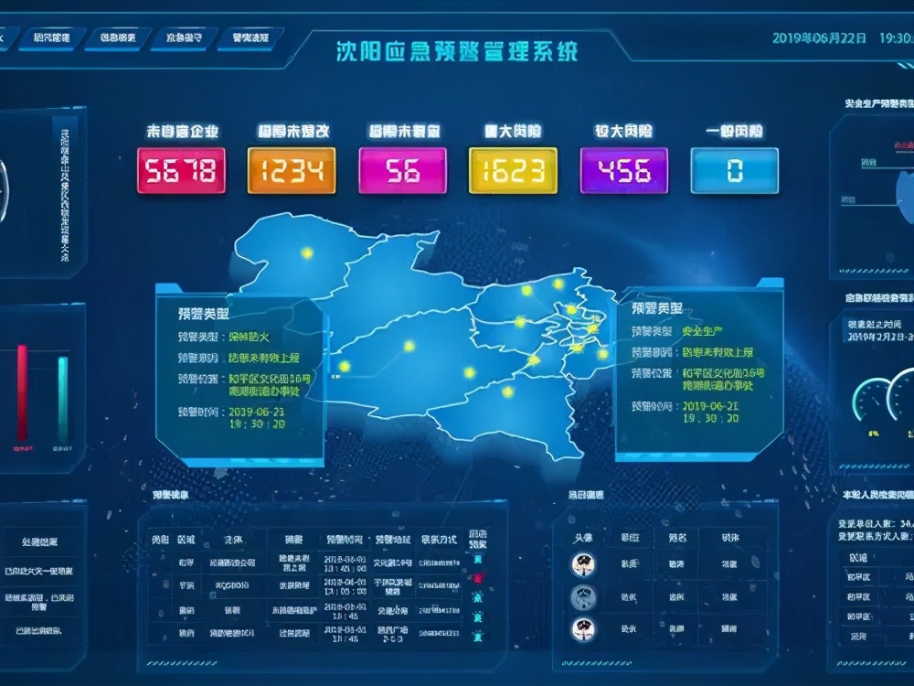应急指挥系统是什么？有多大的市场蛋糕？