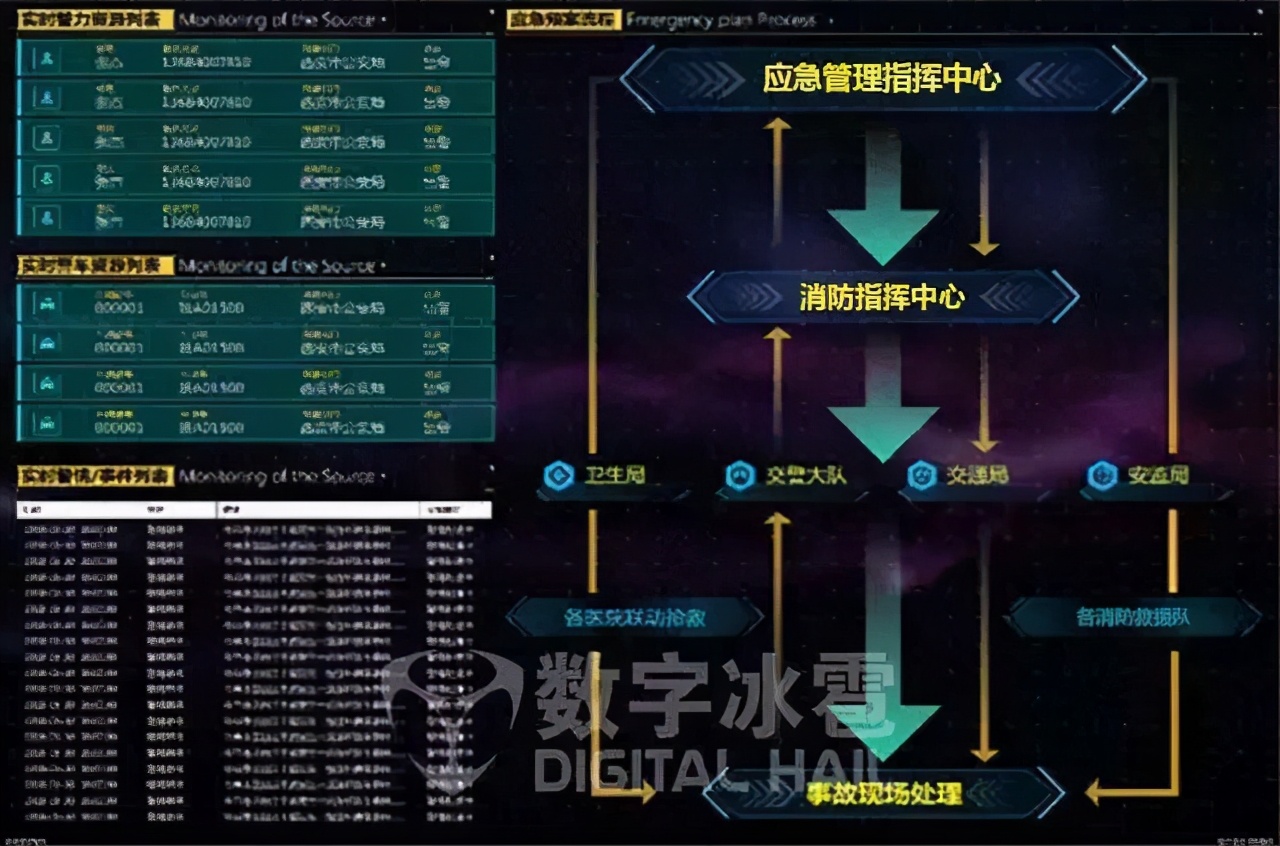 应急指挥系统是什么？有多大的市场蛋糕？