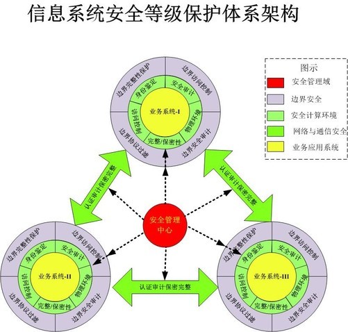 信息化咨询_咨询信息的英语_房产信息调档咨询