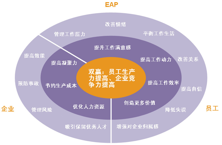 信息化咨询_房产信息调档咨询_咨询信息的英语