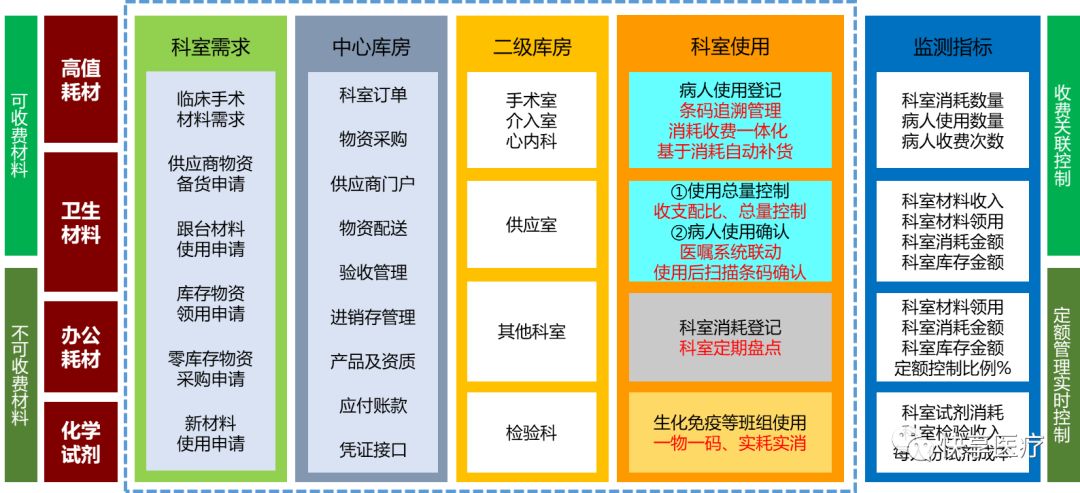 房产信息调档咨询_信息化咨询_咨询信息的英语