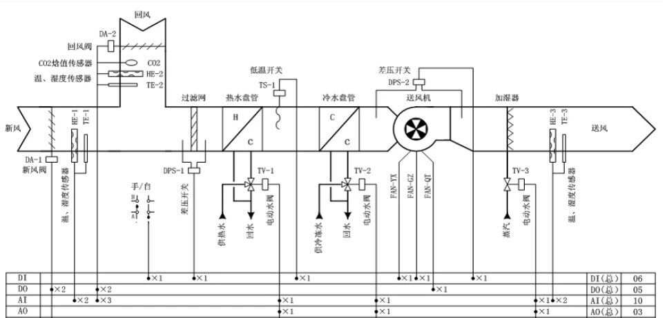 水暖BA系统组成及各部工作原理详解