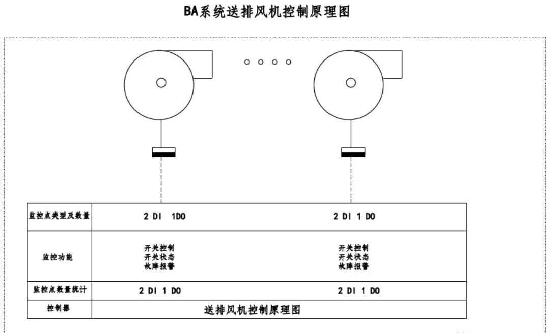 水暖BA系统组成及各部工作原理详解