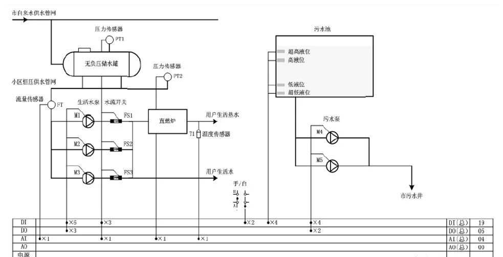 水暖BA系统组成及各部工作原理详解