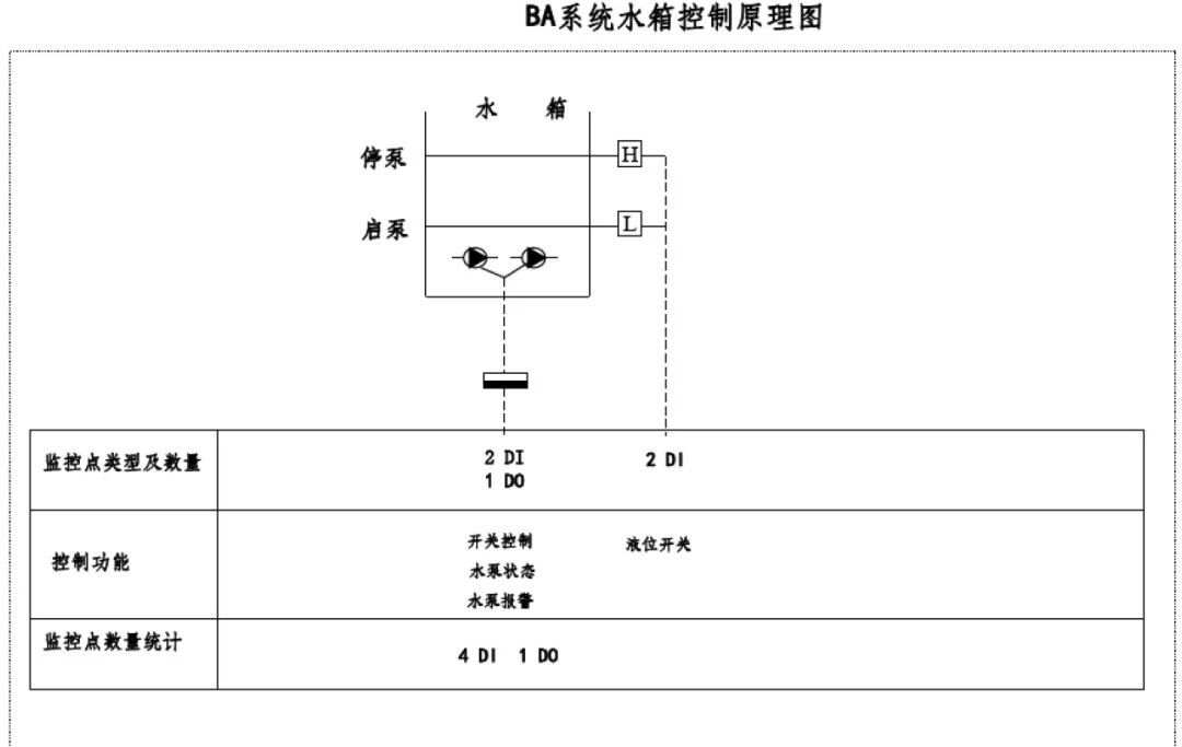 水暖BA系统组成及各部工作原理详解