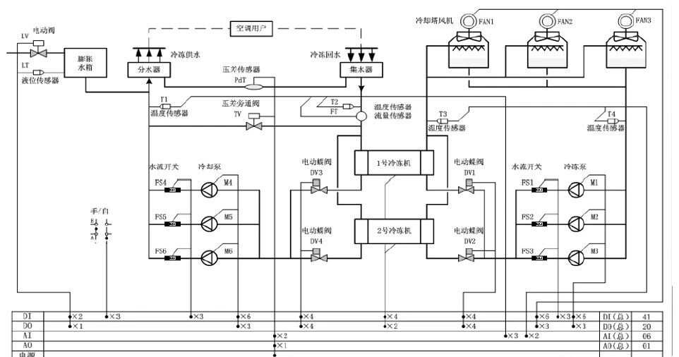 水暖BA系统组成及各部工作原理详解