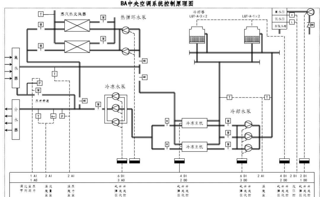 水暖BA系统组成及各部工作原理详解