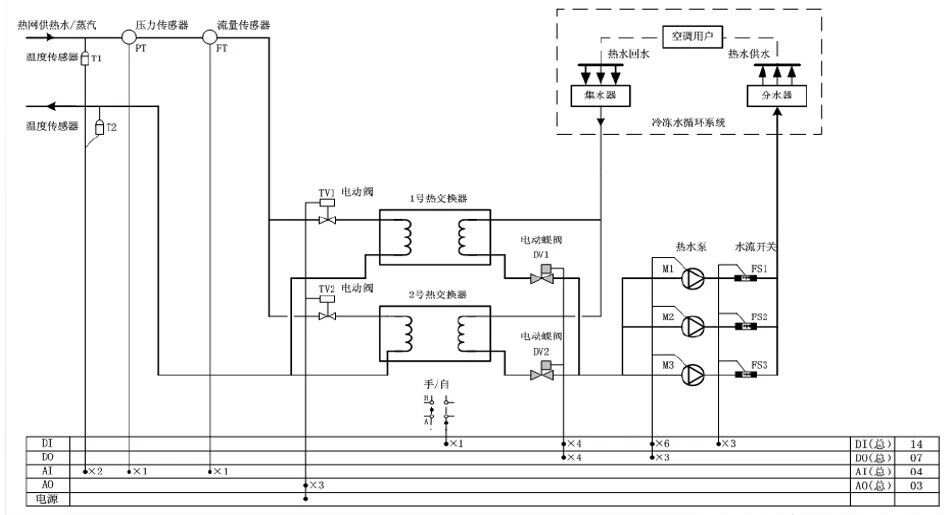 水暖BA系统组成及各部工作原理详解