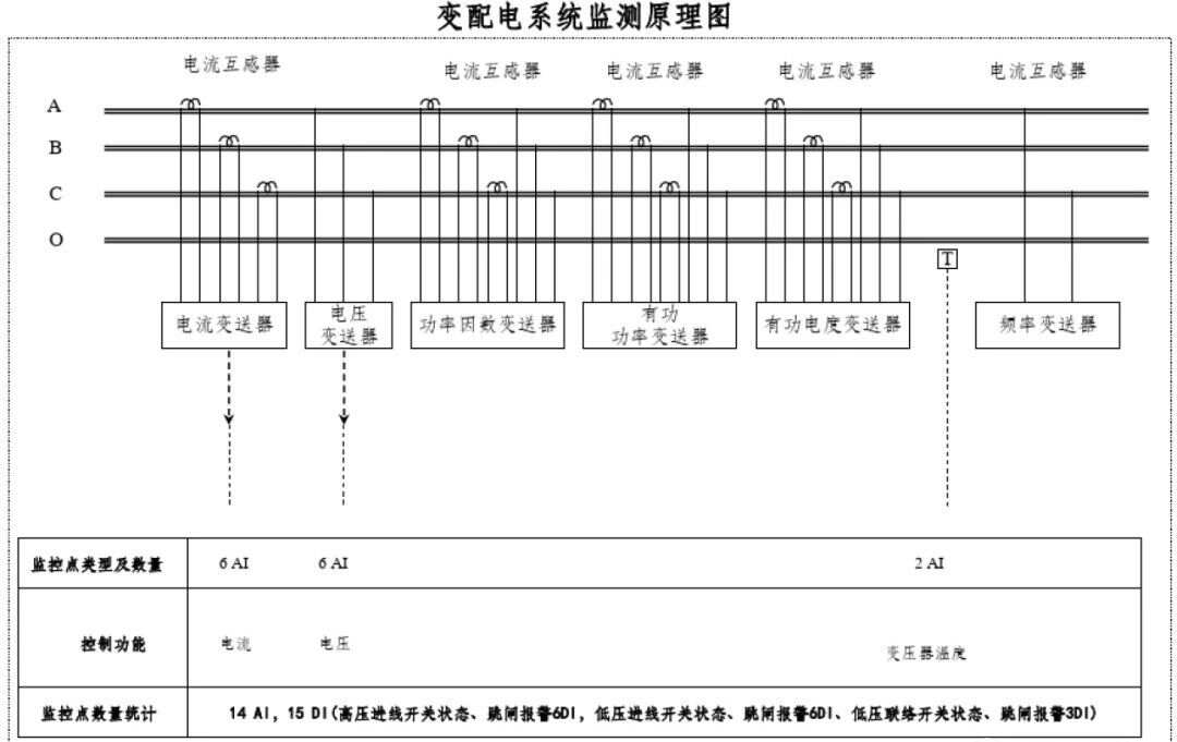 水暖BA系统组成及各部工作原理详解