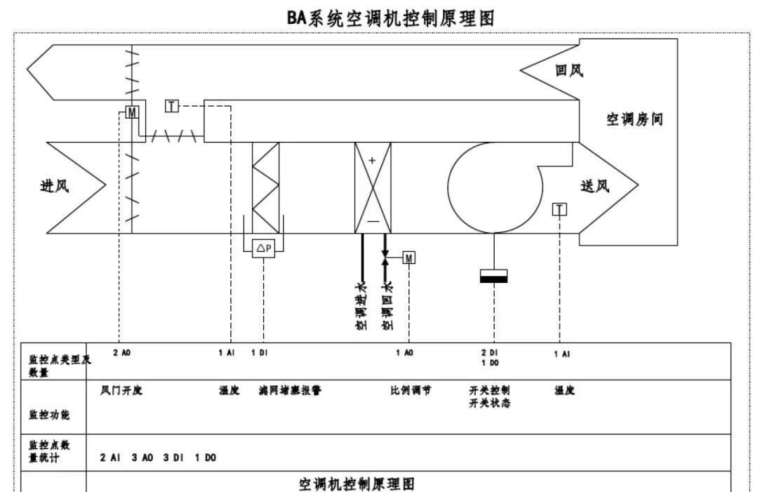 水暖BA系统组成及各部工作原理详解