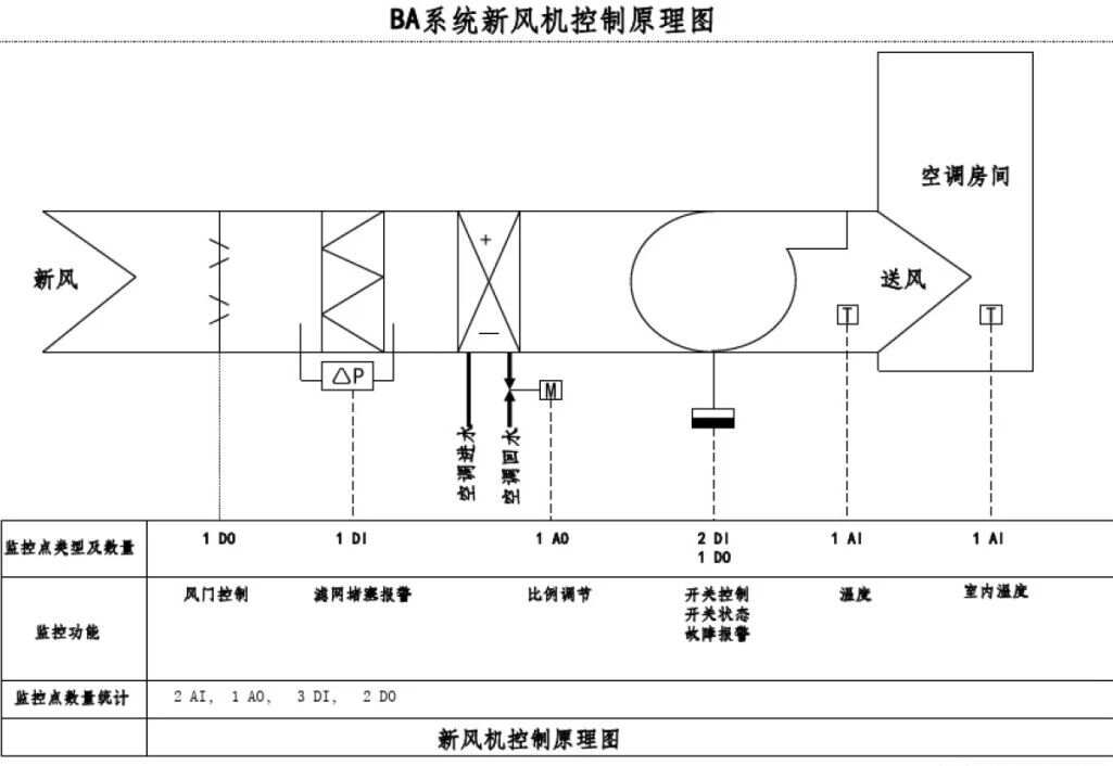 水暖BA系统组成及各部工作原理详解