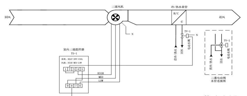 水暖BA系统组成及各部工作原理详解