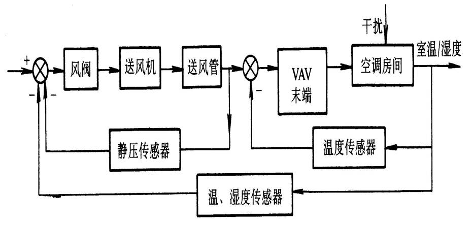 水暖BA系统组成及各部工作原理详解