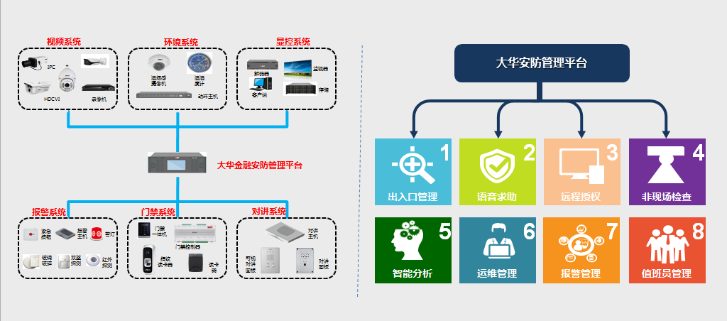 机房能耗管理_机房运维管理_启闭机房标准化管理
