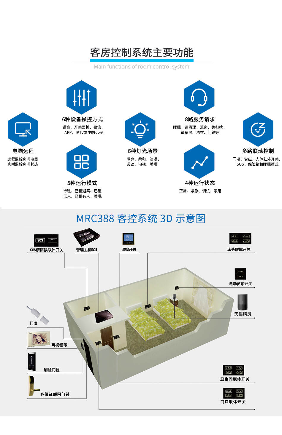 楼宇楼宇对讲系统_冷却塔风扇节能工作原理与自控动画_楼宇自控节能