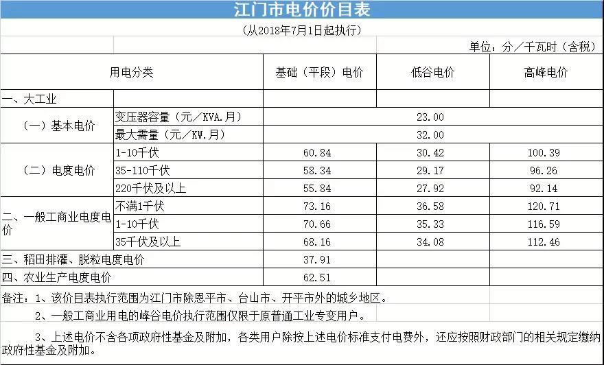 二级能耗和三级能耗有什么差别_管理费能耗费_建筑能耗包括 的能耗