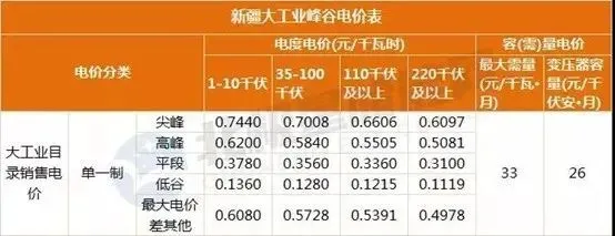 管理费能耗费_二级能耗和三级能耗有什么差别_建筑能耗包括 的能耗