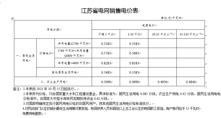 管理费能耗费_二级能耗和三级能耗有什么差别_建筑能耗包括 的能耗