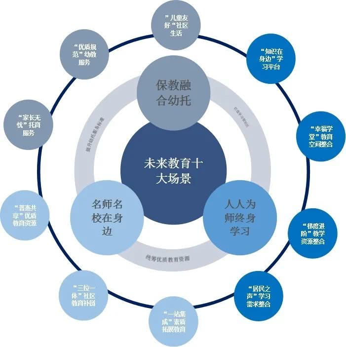 智能广播打铃系统(校园版)破解版_校园智能广播系统分类与工作原理_智能校园