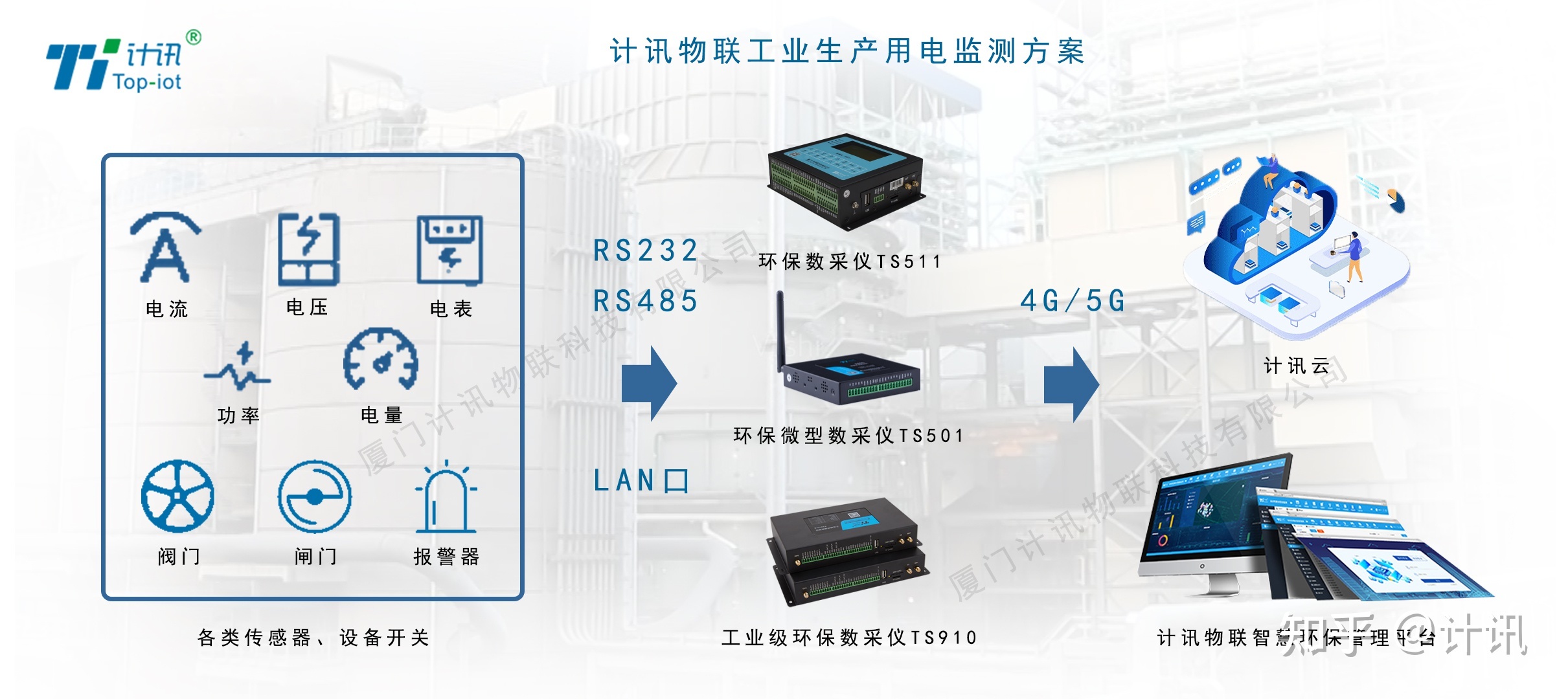 大型公共建筑能耗监测_能耗监测 装置 价格_泰安能耗监测管理系统