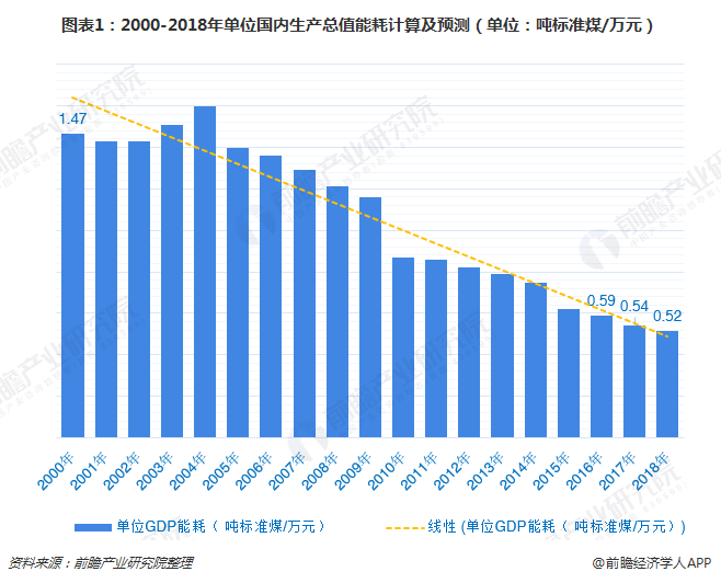 医院钱没付 会纳入诚信系统吗_冰箱1级能耗和2级能耗_医院能耗管理系统多少钱