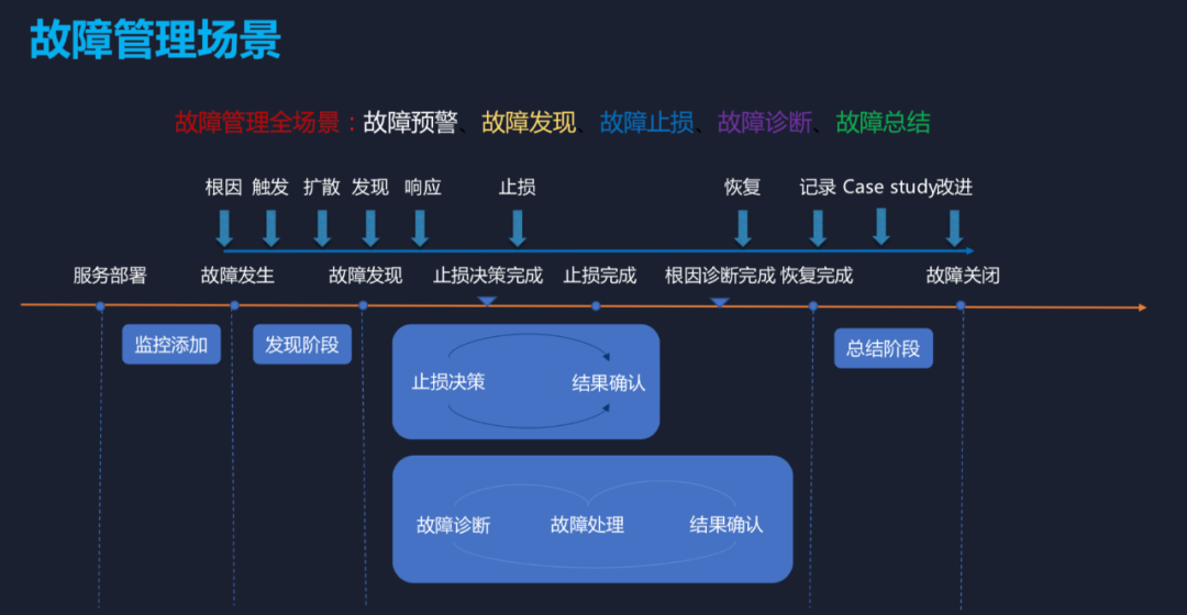 楼宇自控系统架构_楼宇设备自控系统工程_应用架构 系统架构