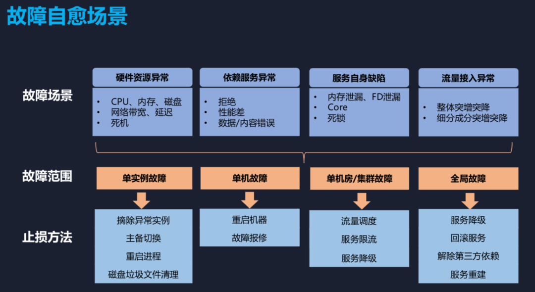 应用架构 系统架构_楼宇自控系统架构_楼宇设备自控系统工程