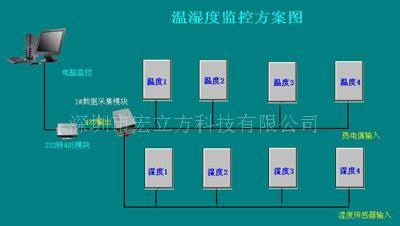集中制浆系统_其他系统返回逻辑集中未知错误_集中控制系统
