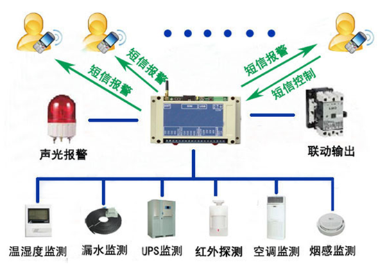 集中制浆系统_其他系统返回逻辑集中未知错误_集中控制系统