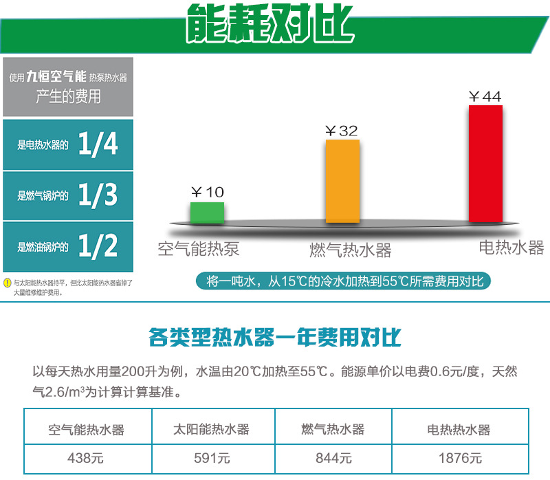 酒店能耗管理方案_酒店布草管理方案_酒店营销策划管理方案