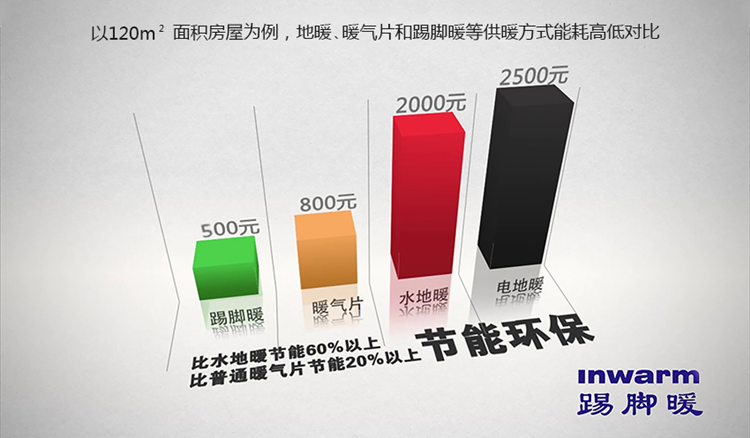 酒店营销策划管理方案_酒店布草管理方案_酒店能耗管理方案