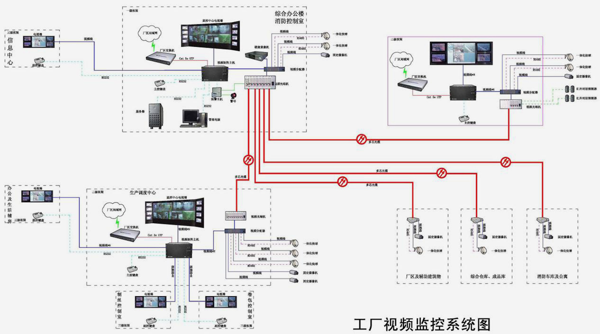 内蒙古2014安防中心年检考试系统试题_安防包括哪些系统_安防系统