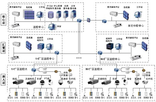 安防系统_内蒙古2014安防中心年检考试系统试题_安防包括哪些系统