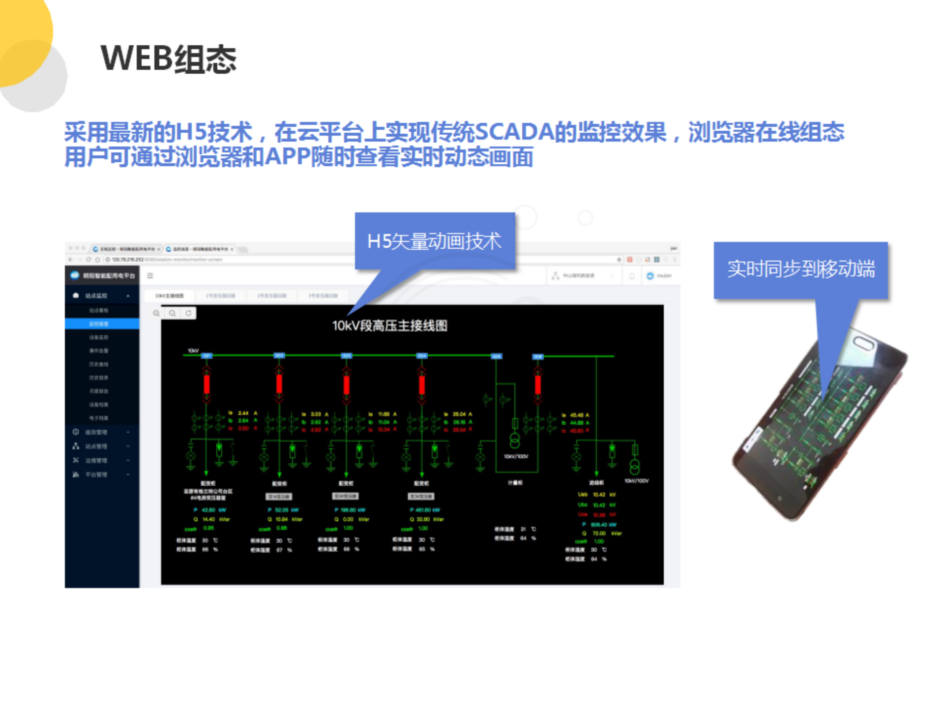 万元产值能耗分析_能耗监控管理平台_能耗分析管理系统