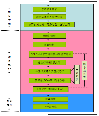 信息公开和咨询的不同_信息化咨询_房产信息调档咨询