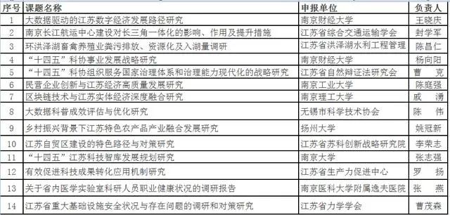 信息公开和咨询的不同_房产信息调档咨询_信息化咨询