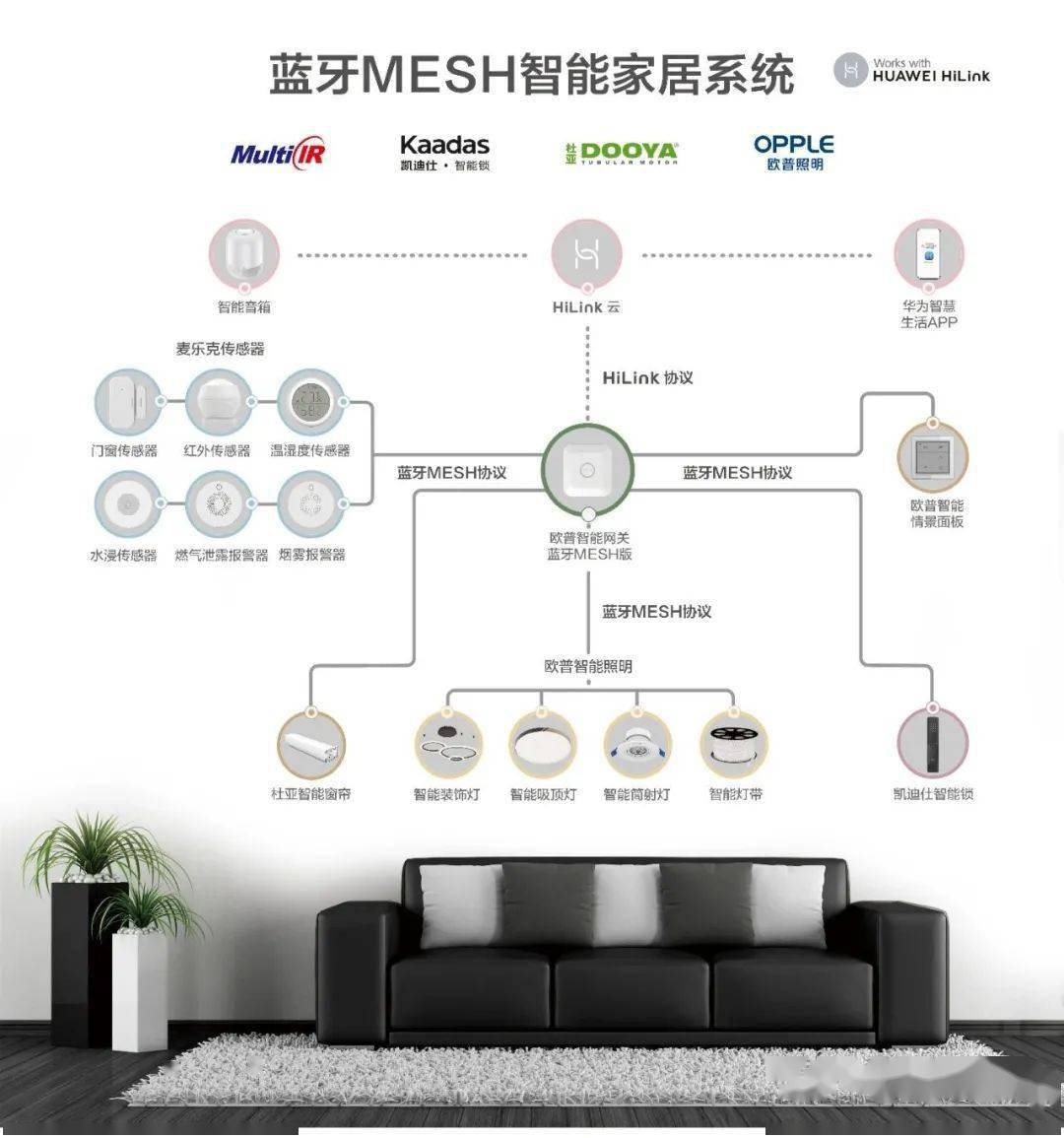 上海铜川路金盛家居商场有雷氏照明吗_三雄极光照明家居图片_家居照明