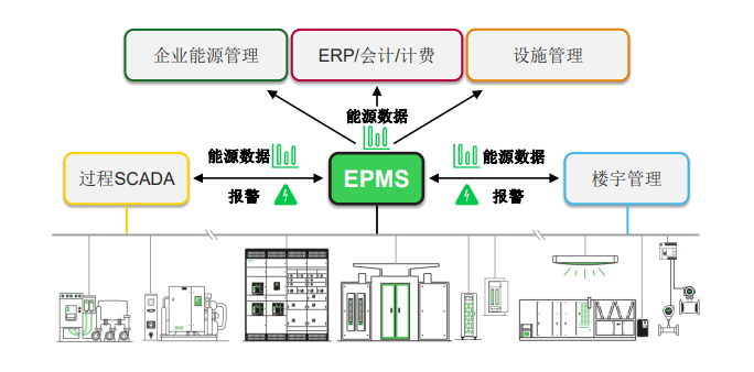 楼宇导视系统_长春富维-江森自控汽车饰件系统有限公司_施耐德楼宇自控系统